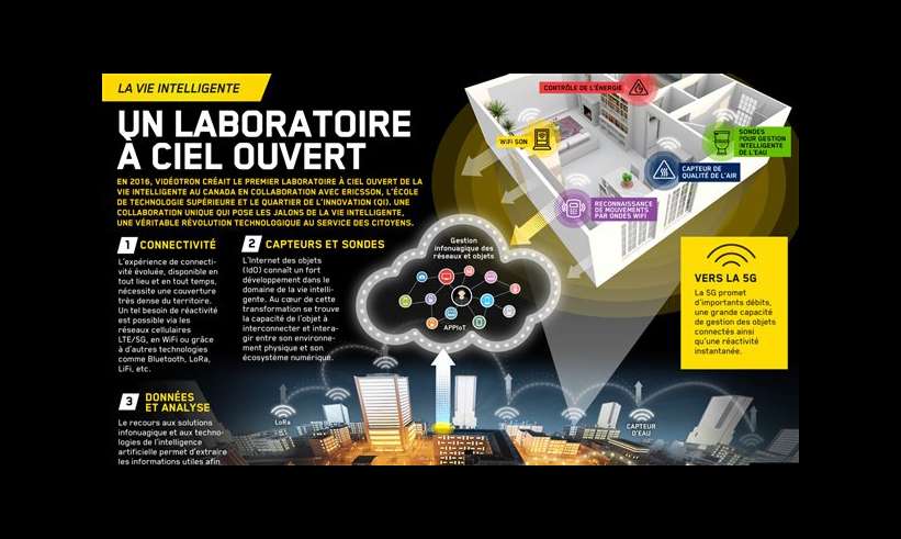 Laboratoire à ciel ouvert de la vie intelligente: les premiers projets voient le jour